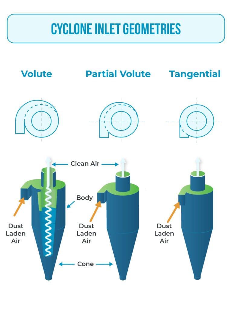 Geometry Inlet Ini Cpu Inlet and Outlet Geometry - Heumann Environmental