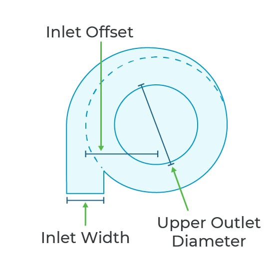 An overhead diagram of a partial volute inlet for a cyclone.